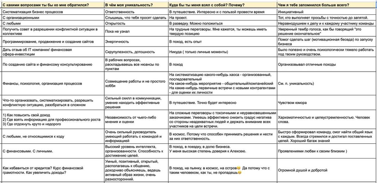 Результаты опроса 1