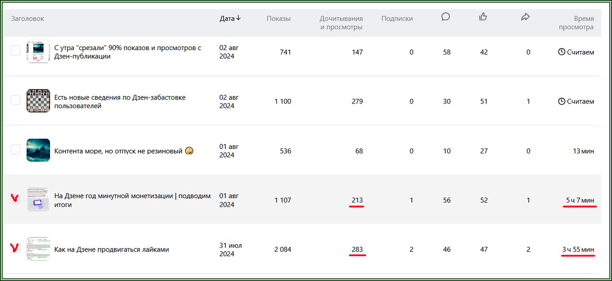 Опять мухлёж