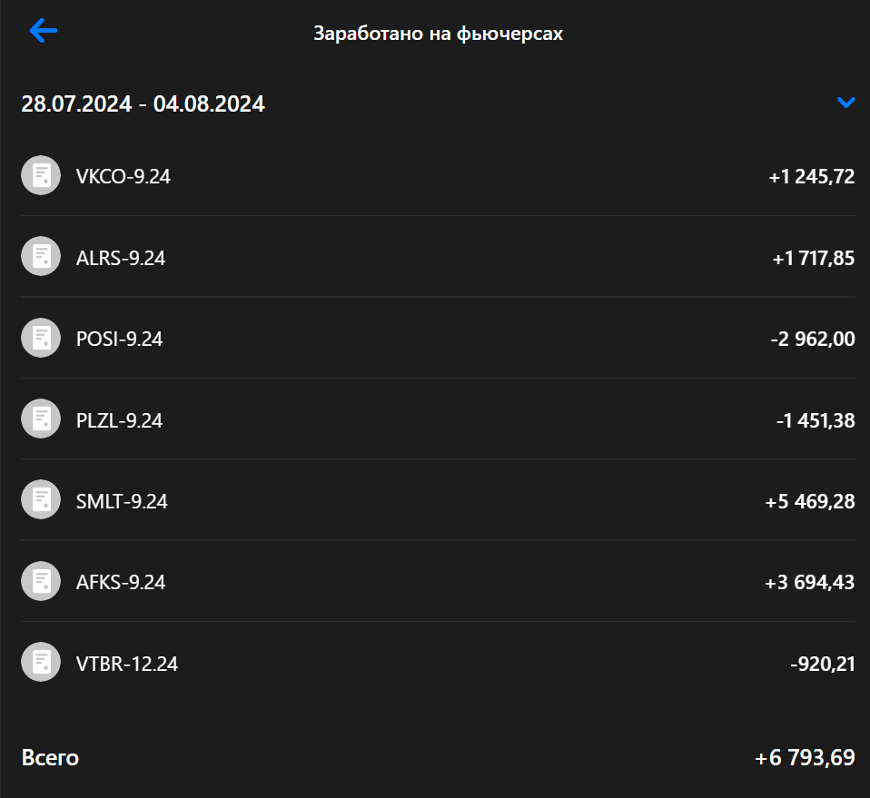 ВТБ Инвестиции