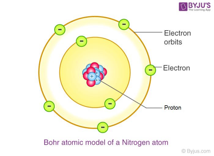 Источник: https://byjus.com/chemistry/bohrs-atomic-model-and-its-limitations/