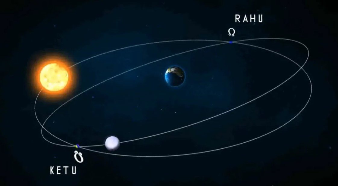 Раху и Кету в нашей системе. https://darminaopel.ru/library/rahu-planeta-kartinki.html