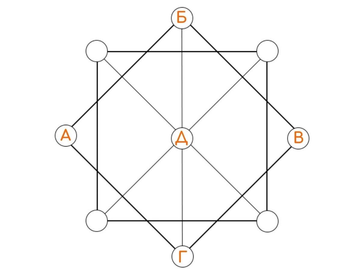 Матрица Судьбы
