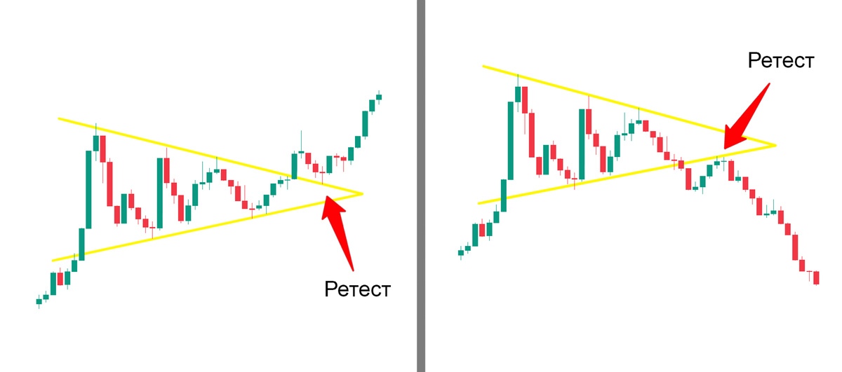 Пример паттерна "Треугольник"