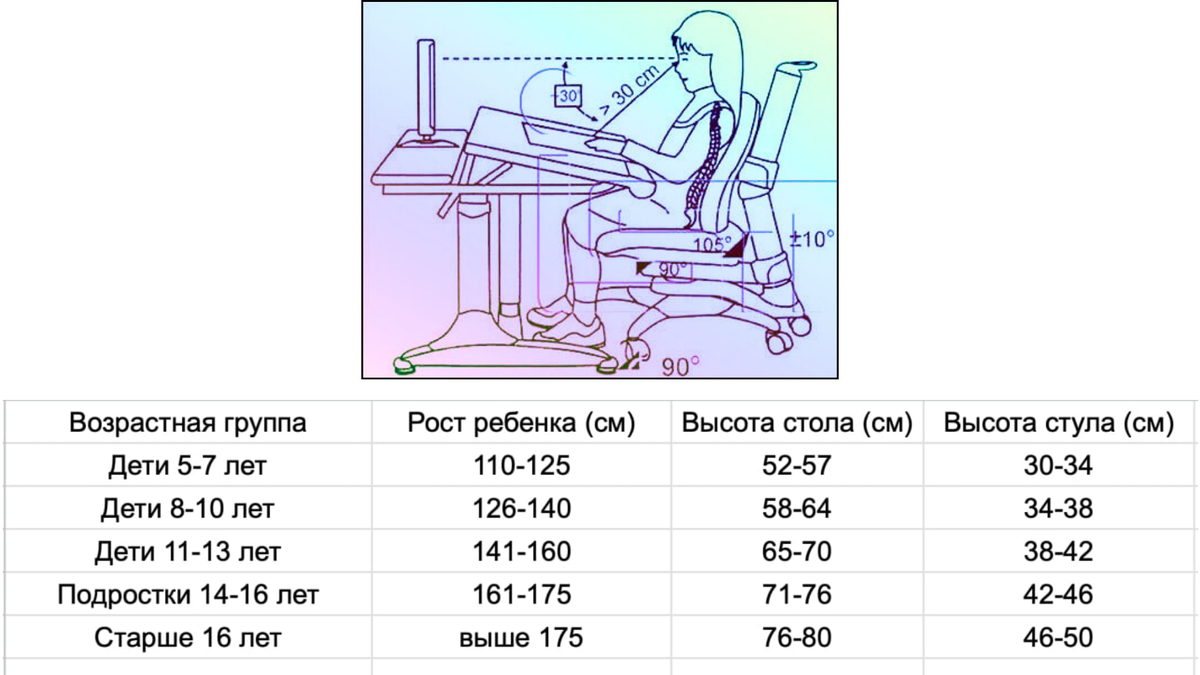 Высота стола и стула в зависимости от роста ребенка