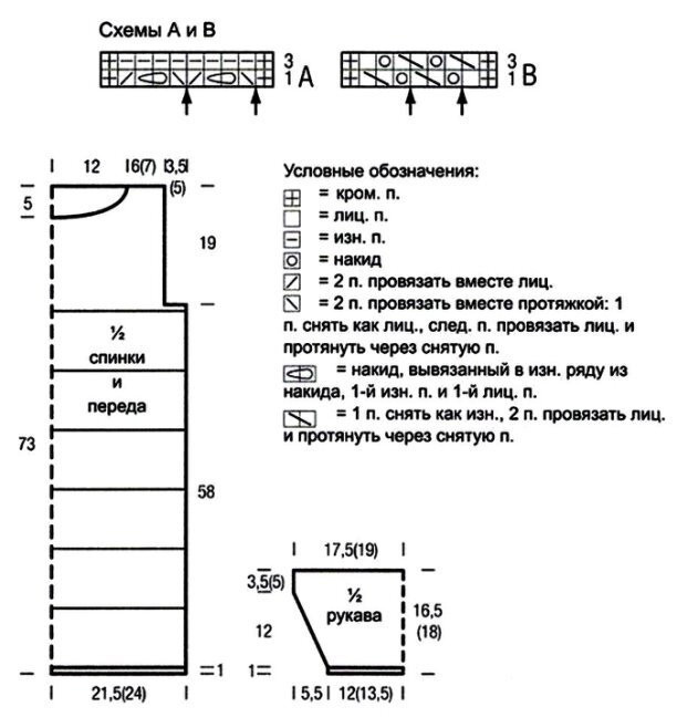 Взято из открытых источников. 