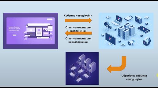 Основы NodeJS (часть 5). Модуль событий