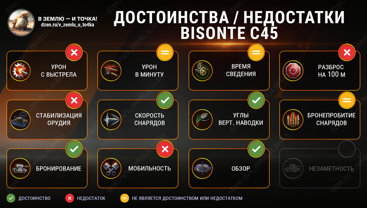 Достоинства и недостатки Bisonte C45