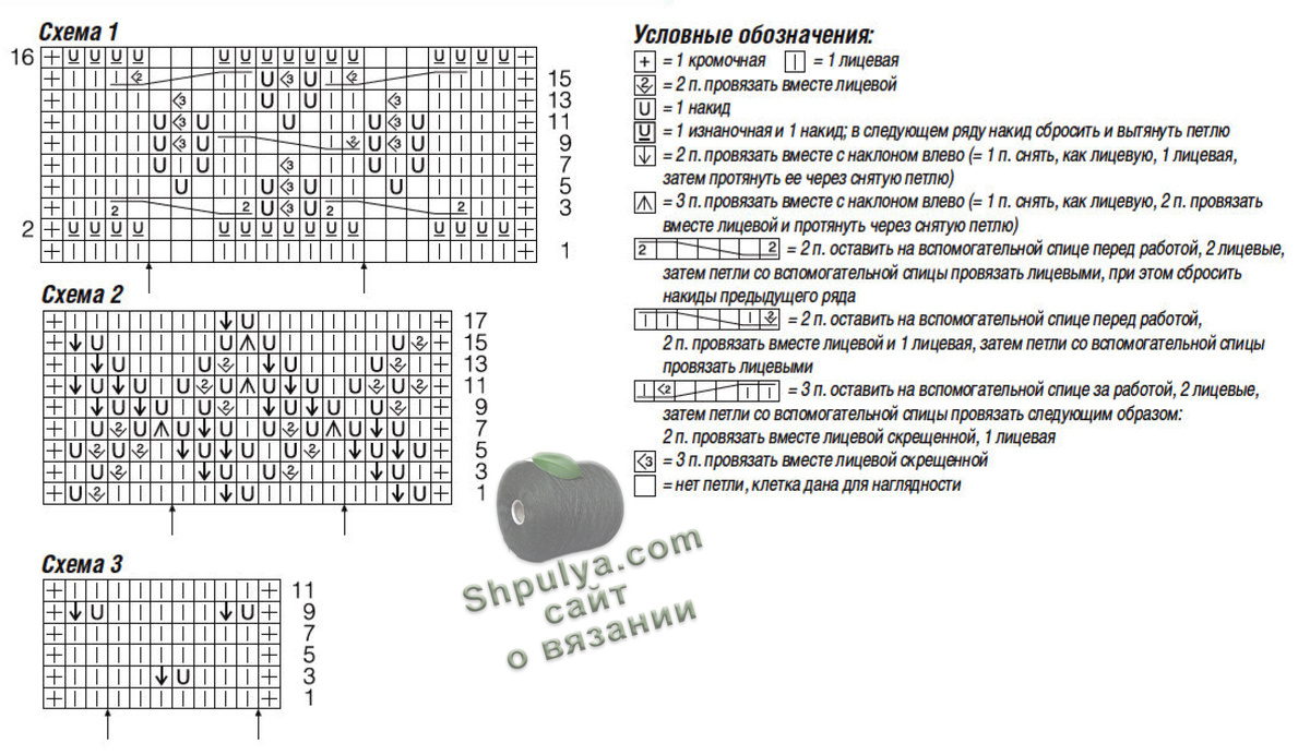 Выкройка и схема вязания пуловера спицами