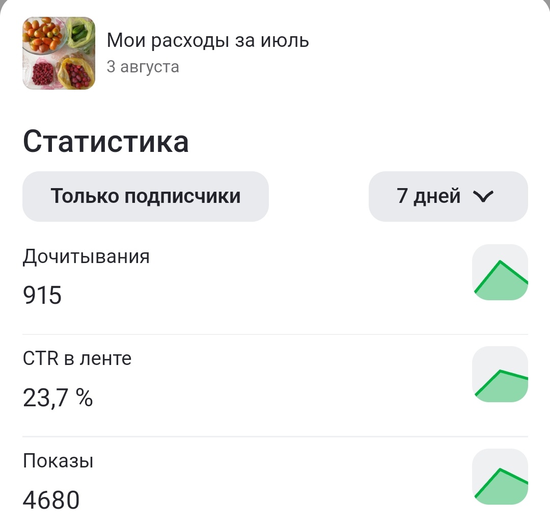 Скрин с канала