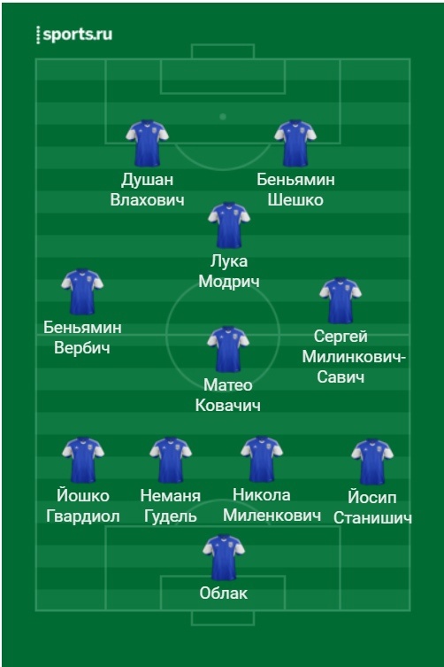 Создание футбольных расстановок на Sports.ru