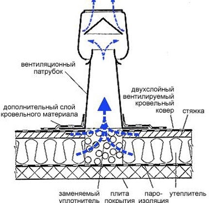 Схема работы кровельного аэратора.