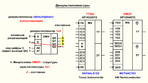 Видеоурок 3.29. Демультиплексоры. Часть 1.