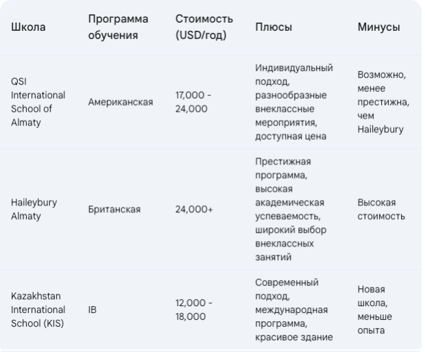 (поправка KIS новые цены около 20-23 тыс долл)