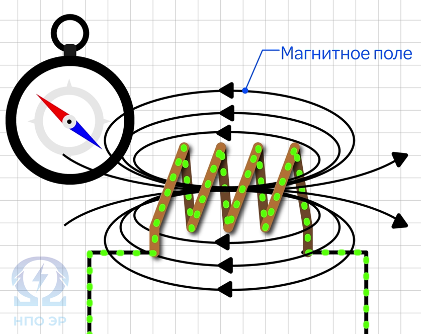 Изображение разработано командой "НПО ЭлектроРазработки"