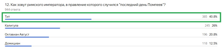 Правильный ответ: Тит