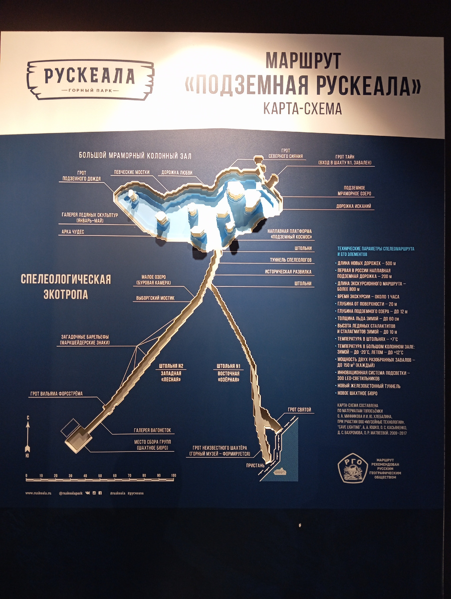 План подземной экскурсии Рускеала