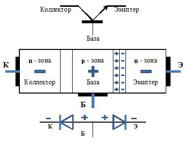 Рис. 2 Структура NPN – транзистора.