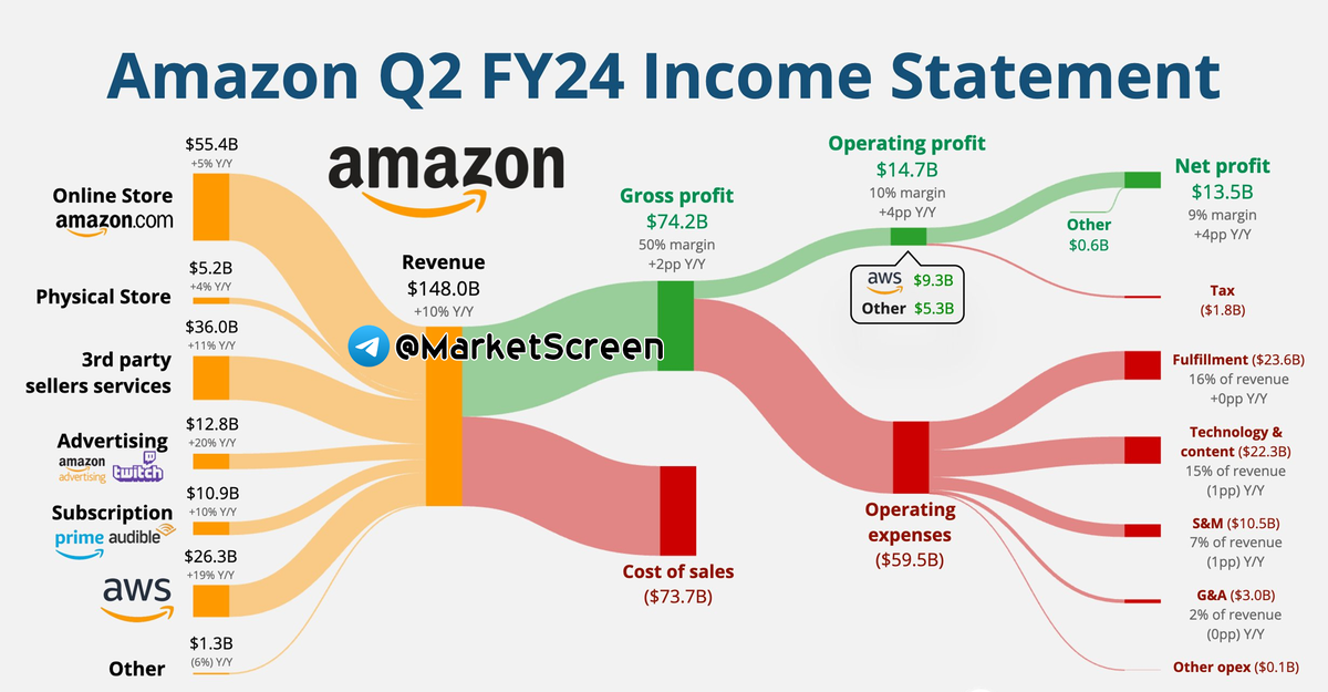Сегодня в выпуске:  — Экономическая база от "экономиста" Царёва — На чём зарабатывают Apple и Amazon? — Как за день просрать 30% бабушкиного наследства? — Как там поживает торговля между США и РФ?-5