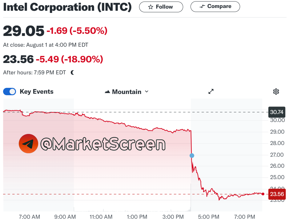 Сегодня в выпуске:  — Экономическая база от "экономиста" Царёва — На чём зарабатывают Apple и Amazon? — Как за день просрать 30% бабушкиного наследства? — Как там поживает торговля между США и РФ?-8