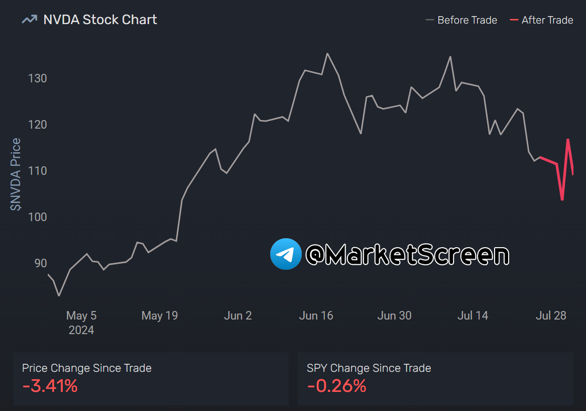 Сегодня в выпуске:  — Экономическая база от "экономиста" Царёва — На чём зарабатывают Apple и Amazon? — Как за день просрать 30% бабушкиного наследства? — Как там поживает торговля между США и РФ?-10