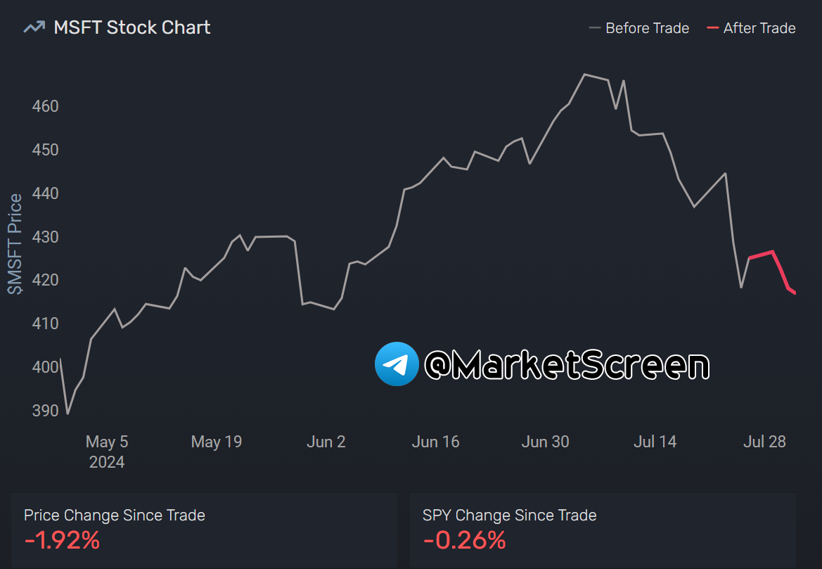 Сегодня в выпуске:  — Экономическая база от "экономиста" Царёва — На чём зарабатывают Apple и Amazon? — Как за день просрать 30% бабушкиного наследства? — Как там поживает торговля между США и РФ?-11