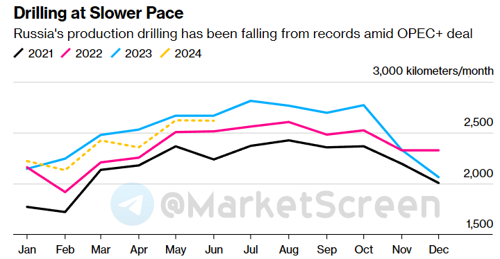 Сегодня в выпуске:    — Экономическая база от "экономиста" Царёва  — На чём зарабатывают Apple и Amazon?  — Как за день просрать 30% бабушкиного наследства?  — Как там поживает торговля между США и РФ?-13