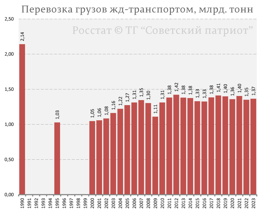Возвращаясь к вчерашнему выступлению Путина ко Дню железнодорожника, в котором он привычно потребовал совершить очередной прорыв, заменив это новым оборотом "форсировать", я хочу ознакомить своих...-2