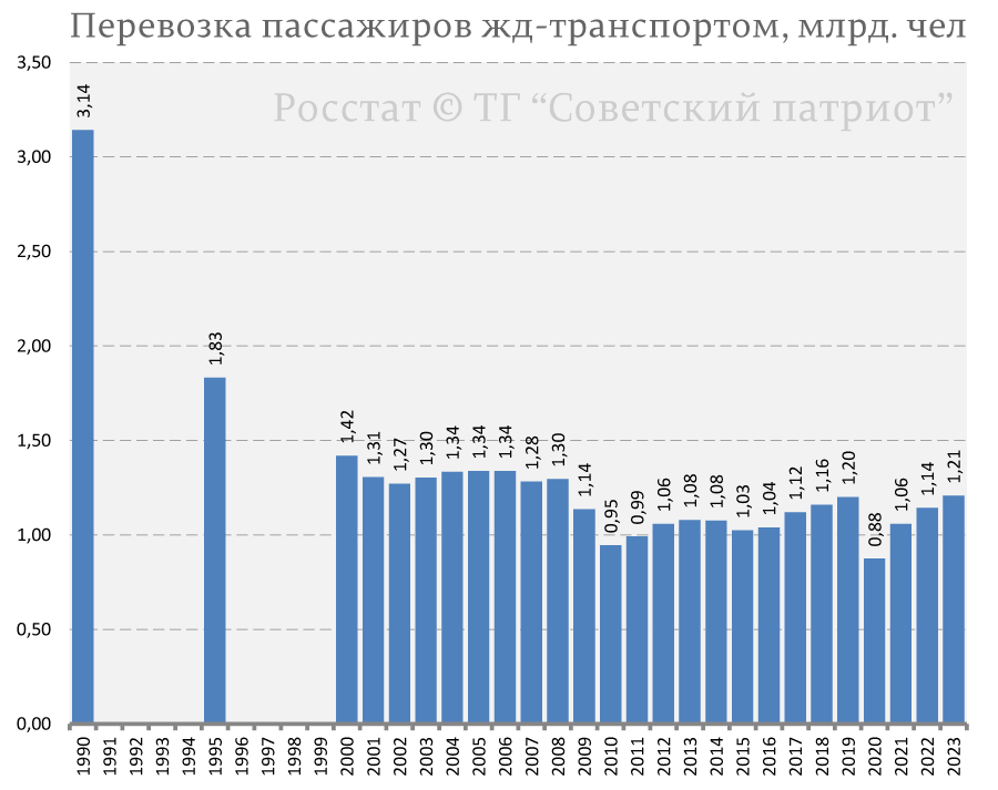 Возвращаясь к вчерашнему выступлению Путина ко Дню железнодорожника, в котором он привычно потребовал совершить очередной прорыв, заменив это новым оборотом "форсировать", я хочу ознакомить своих...-3