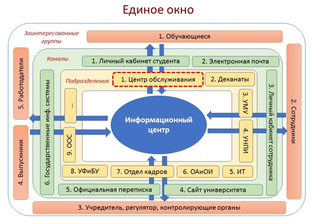 Только на схеме выглядит угрожающе, в реальной жизни всё намного проще