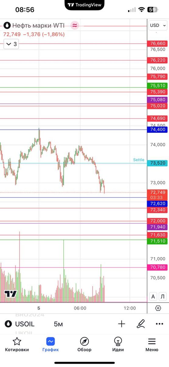 этот график нефти опубликован для примера