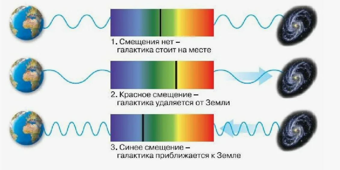 Вот такая вот довольно стандартная схема