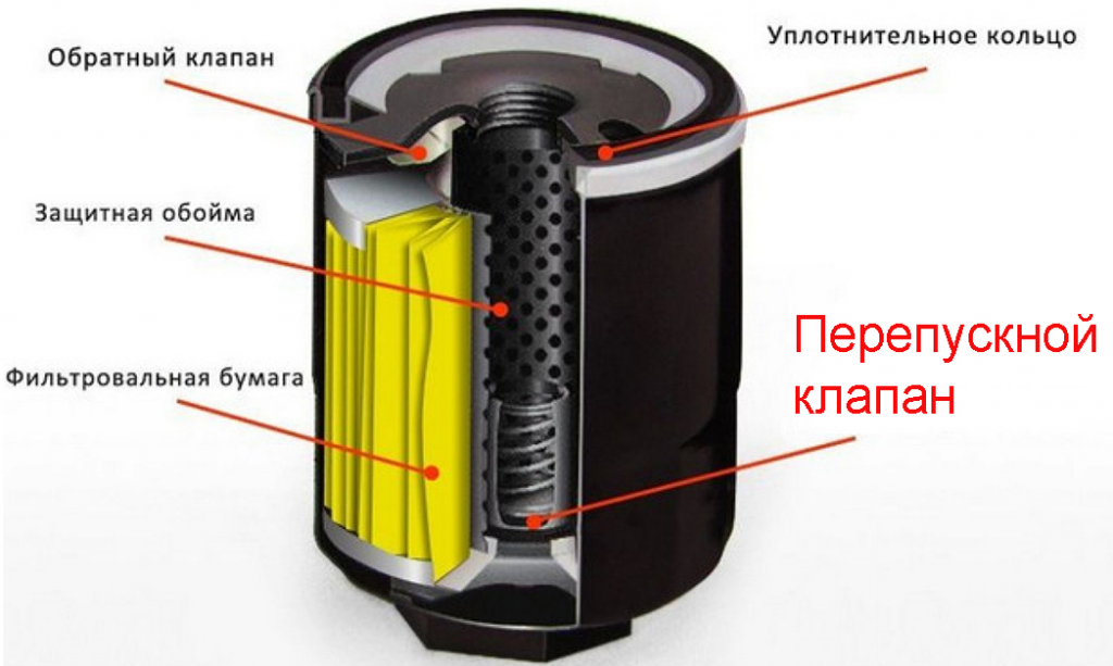 Многоступенчатая система