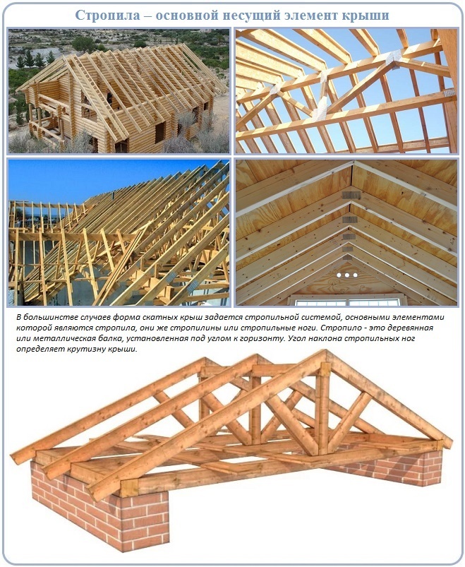 Стропильная система для сруба