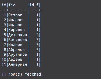 Рисунок 1. Скриншот результат запроса
