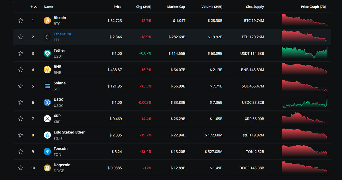 Источник: CryptoRank.