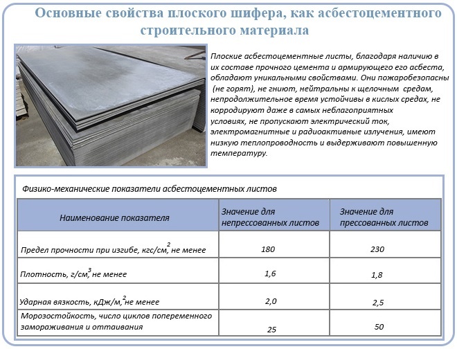 Свойства плоского шифера 