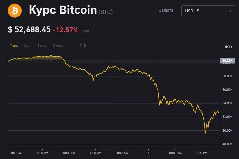     Источник: binance.com