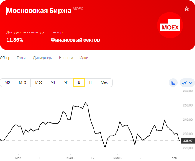 Акции МосБиржи август 2024