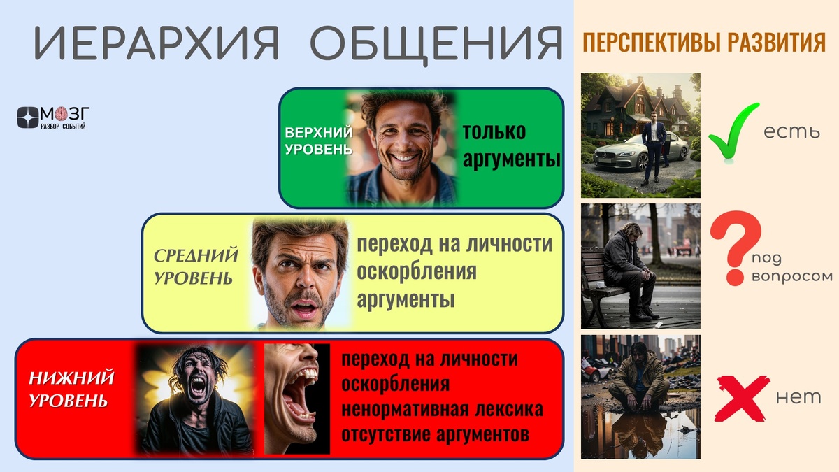 Этот слайд можете скачать и размещать в ответ на оскорбительные комментарии оппонентов