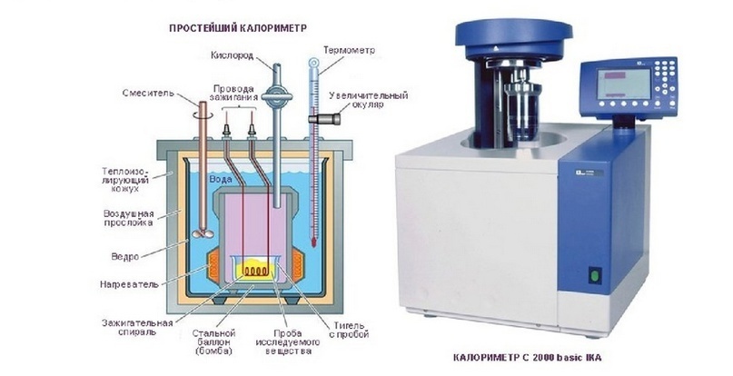 камера для сжигания и измерения выделяемого тепла