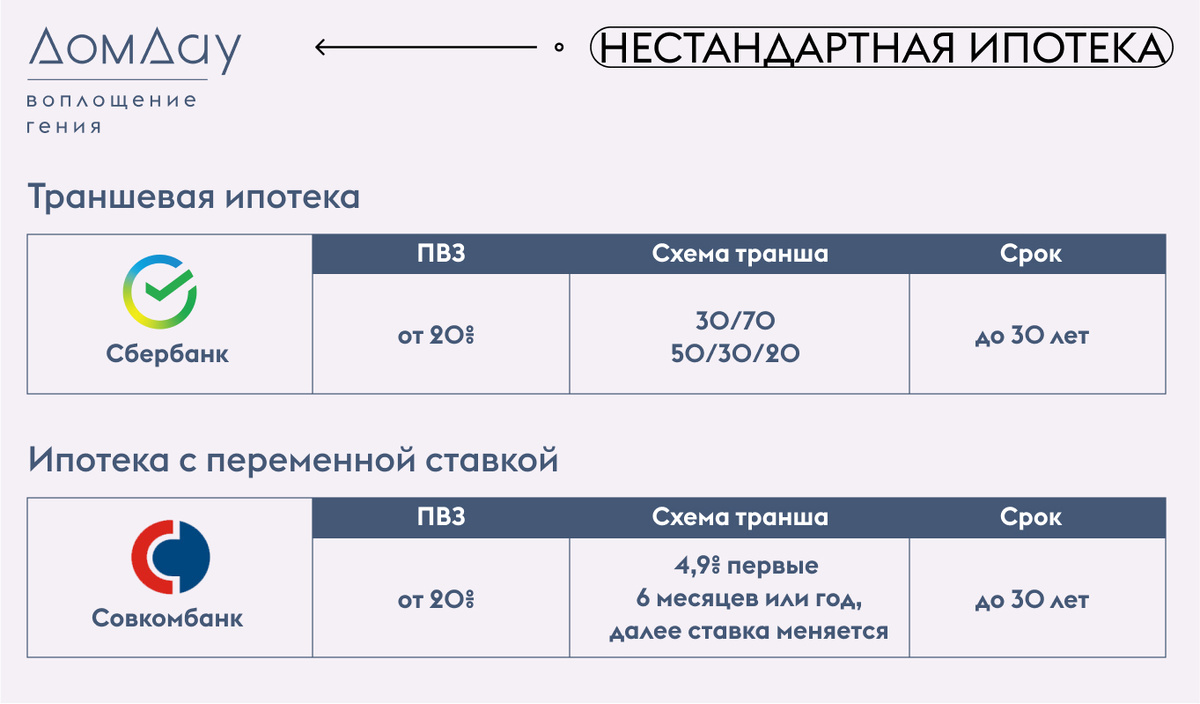 Ипотечные программы для покупки квартир в «Дом Дау».