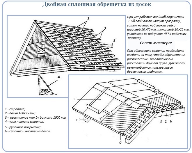 Двойная сплошная обрешётка из досок
