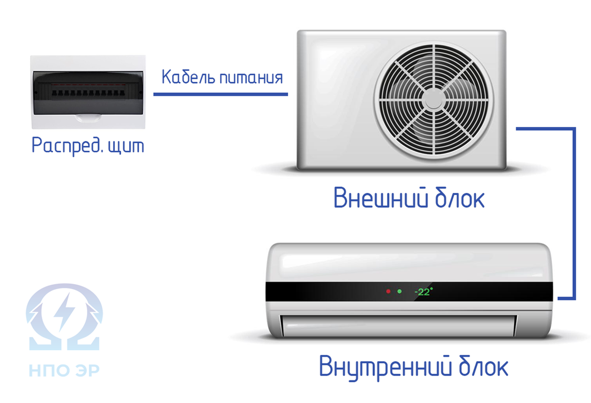 Изображение разработано командой "НПО ЭлектроРазработки"