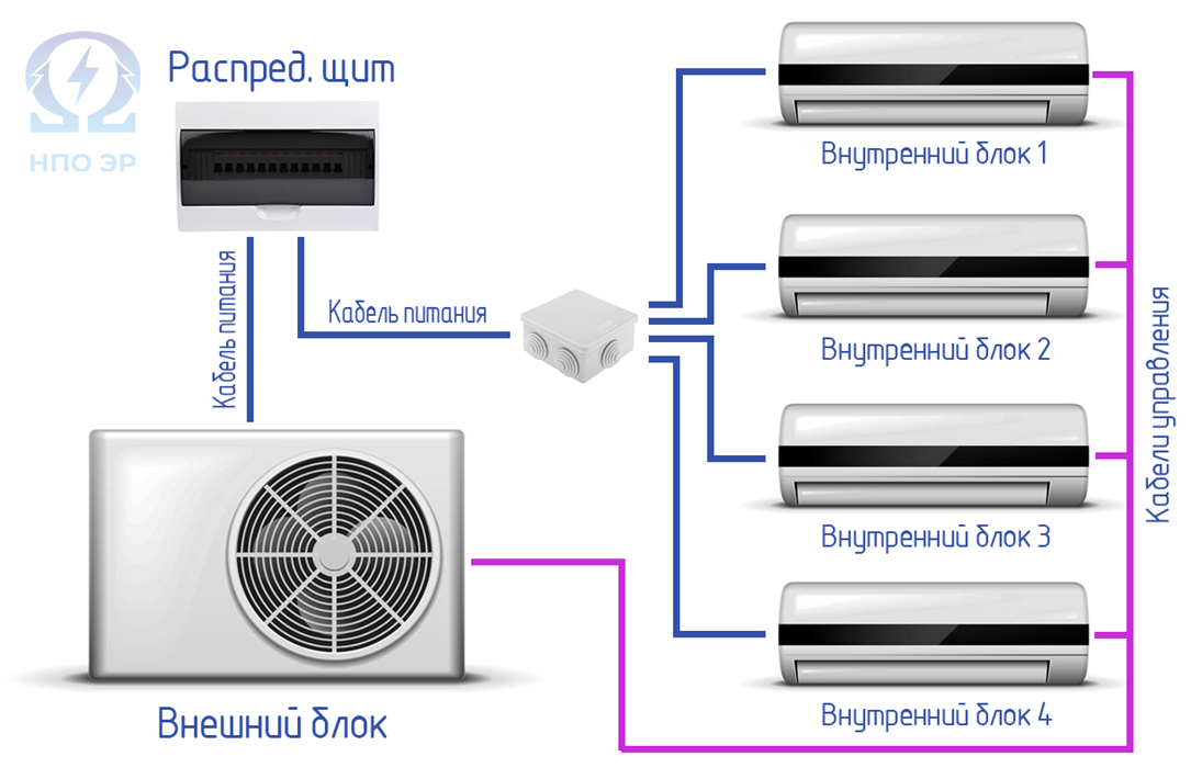 Изображение разработано командой "НПО ЭлектроРазработки".