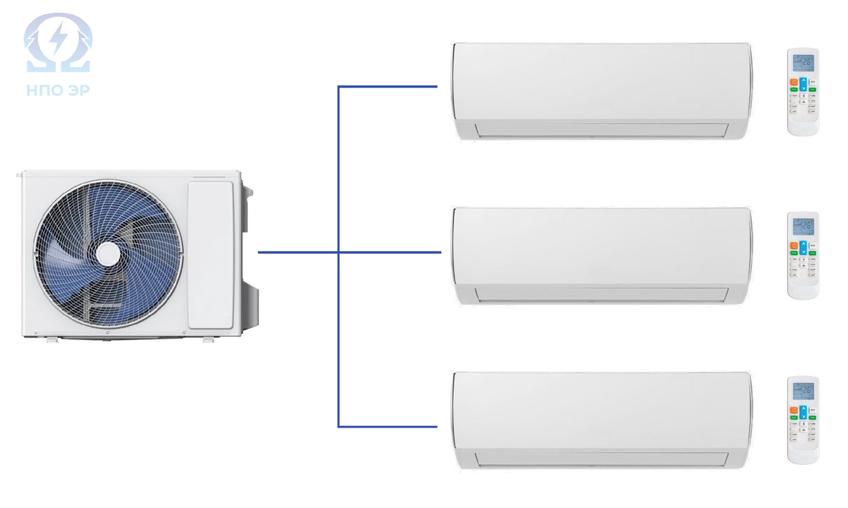 Рисунок 1. Мульти-сплит-система. Изображение выполнено командой НПО ЭлектроРазработки