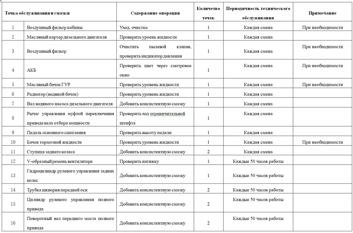 Руководство по техническому обслуживанию тракторов YTO