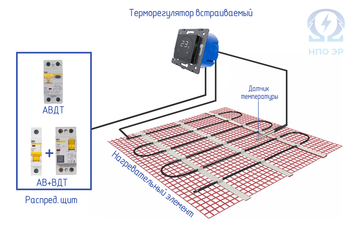 Электрический теплый пол. Изображение разработано "НПО ЭлектроРазработки"