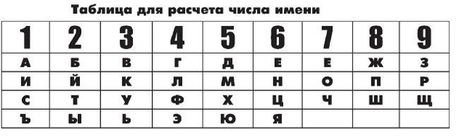 Ваш личный денежный код богатства – как его использовать, чтобы усилить денежный поток