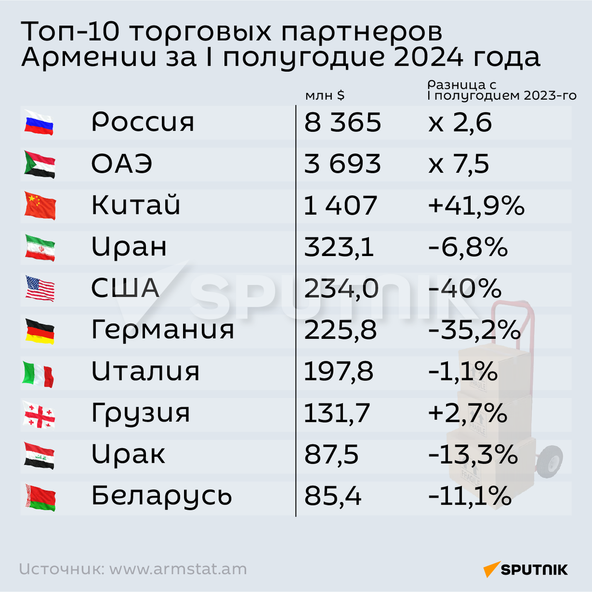 @Sputnik