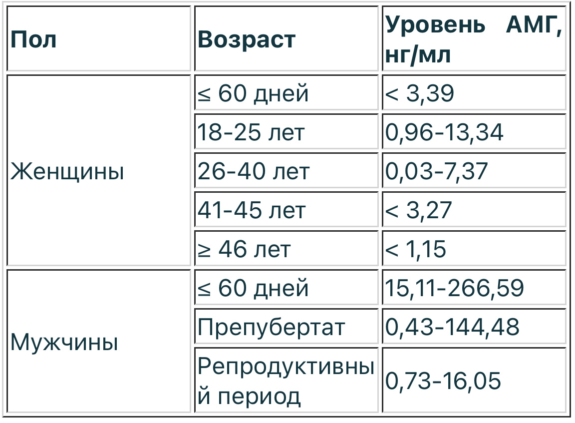 Референсные значения 